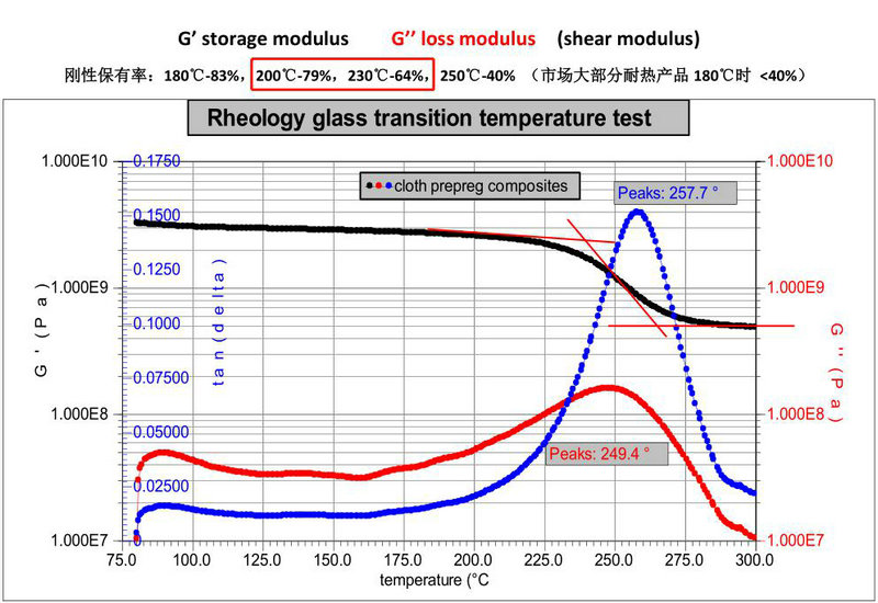 bicycle carbon rim rheology glass transition temperature test
